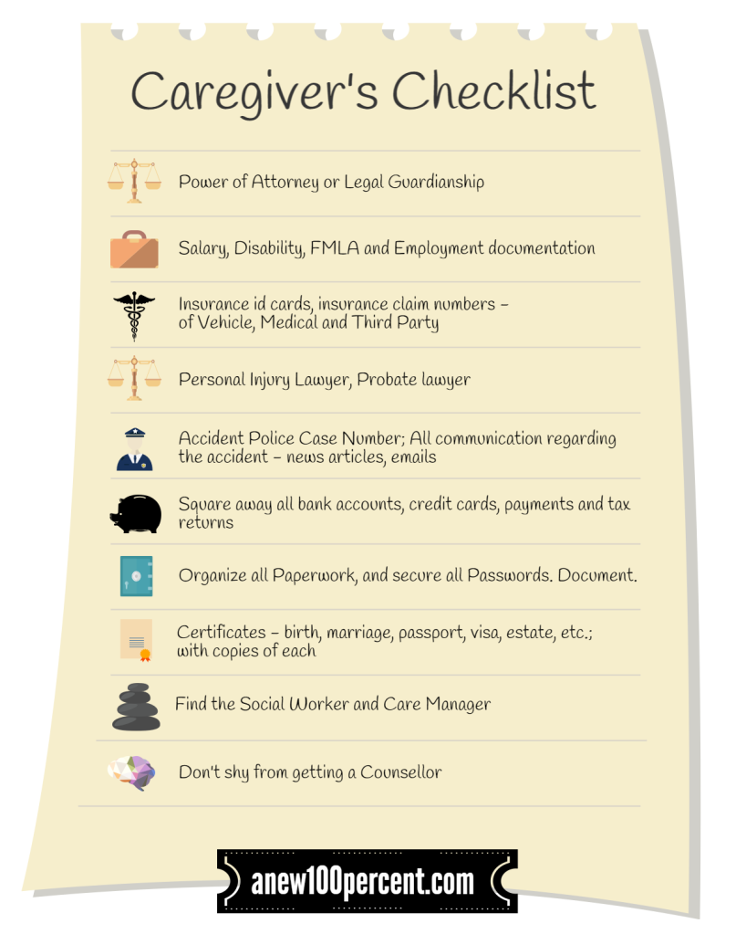 TBI Caregiver's Checklist
